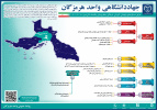 اینفوگرافیک معرفی دستاوردهای فرهنگی، آموزشی، پژوهشی و تجاری سازی جهاددانشگاهی واحد هرمزگان سال ۱۴۰۳-۱۴۰۲